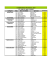 résultats