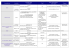 Associations Activités Tranches d`âge et horaires Tarif Dates d