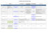 Accords ComUE Info échanges 2016-2017 V2