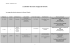 Le calendrier des autres voyages de mémoire