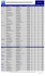 Pharmacy list