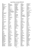 Jewish Kutno surnames 1808-1942