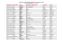 List of the Participants IPCC Workshop April 2 and 3