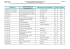 Liste ERP 2013 arrdt Castelsarrasin - Les services de l`État dans le