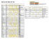 Aperçu des dates de vols