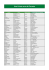 Liste Points verts de Charente