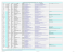 Liste des participants - DIRM