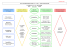 lutte : module cycle 3