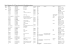 Table 1. Mutations of the PAX3 gene characterized in - HAL