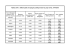 Tableau S16.1. Déficit public et épargne publique dans les pays