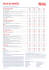 tableau des garanties - Groupe Hueber Assurances