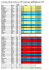 Liste des enfants inscrits aux TAP à Replonges au 01 Septembre 2016