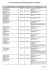 Liste des assistantes maternelles titulaires d`un agrément