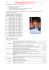 Evaluation Multibond (Triple Saut)