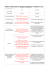 Tableau comparatif des régimes totalitaires soviétique et nazi