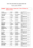 RESULTAT SELECTION AMP rentrée 2009