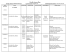 French 135 Implementation Dates: 1/16/12