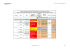 Tableau de formation 2011 - 2012