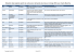 Situation des logiciels point de vente pour demande de prise en