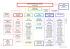 organigramme avril 2015