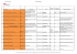 Liste des sites partenaires Pass`Pro 2016