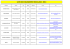 liste des etablissement medicalises - (SMLH)-Var