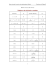 Tableau des dérivées usuelles