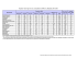 Masculin Féminin 0-14 ans 15-29 ans 30-44 ans 45