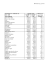 FEA - Exploitation de la statistique annuelle 2011/2010