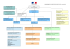 ORGANIGRAMME DE LA PREFECTURE DE LOIR ET CHER