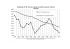 Graphique S1.4b. Taux de change vs parité de pouvoir d`achat: euro