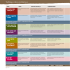 Tableau des contenus