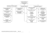 Organigramme de l`Institut Pasteur de la Guyane (fichier PDF 302 kB)