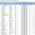 Classement des lycées d`enseignement général et technologique