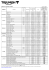 Liste de prix de vente conseillés 1 janvier 2016 Catégorie Modeles