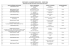 la liste de passage des finalistes pour cette édition 2013