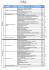 Une liste de thématiques