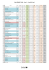 Resultats EDHEC 2016