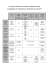 Liste Sozialabgaben 2017 in Deutschland Les charges sociales