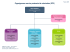 Organigramme service partenariat et valorisation (SPV)