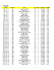 Rang Dossard Nom Age Sexe Résultat Km/Min (214 / 1 / 1) 517