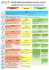 Calendrier des inscriptions