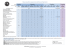 Tableau comparatif des équipements des mobil