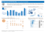 140614_CAR_CHF_Dashboard FR