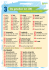 Les nombres de zéro à 100