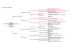 Five Generation Pedigree