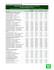 Distributions des fonds