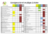 Consignes de tri et pièges à éviter