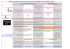 Tableau Comparatif des Avantages SeeClic selon la Configuration