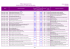 CPNE des télécommunications Liste des formations